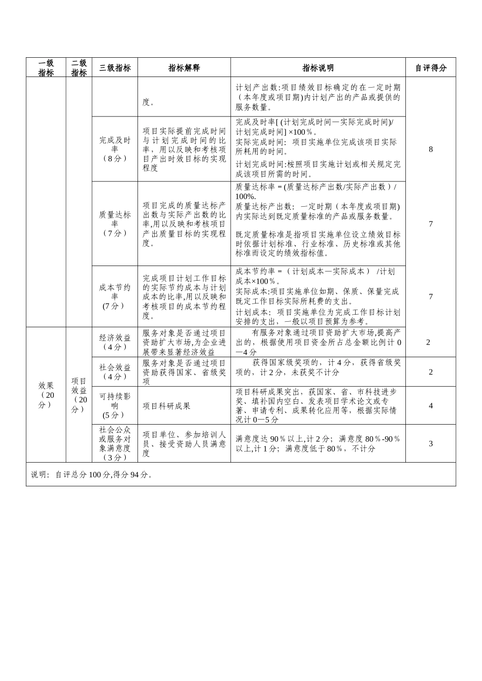 人力资源专项资金绩效评价指标表_第3页