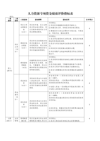 人力资源专项资金绩效评价指标表