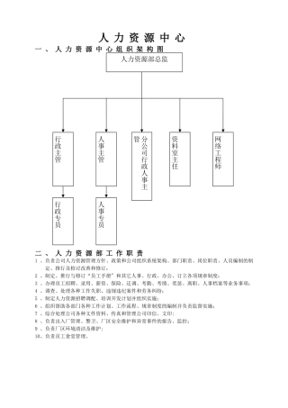 人力资源中心岗位说明书531