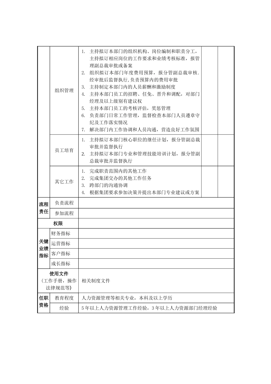 人力资源中心总监职位说明书_第3页