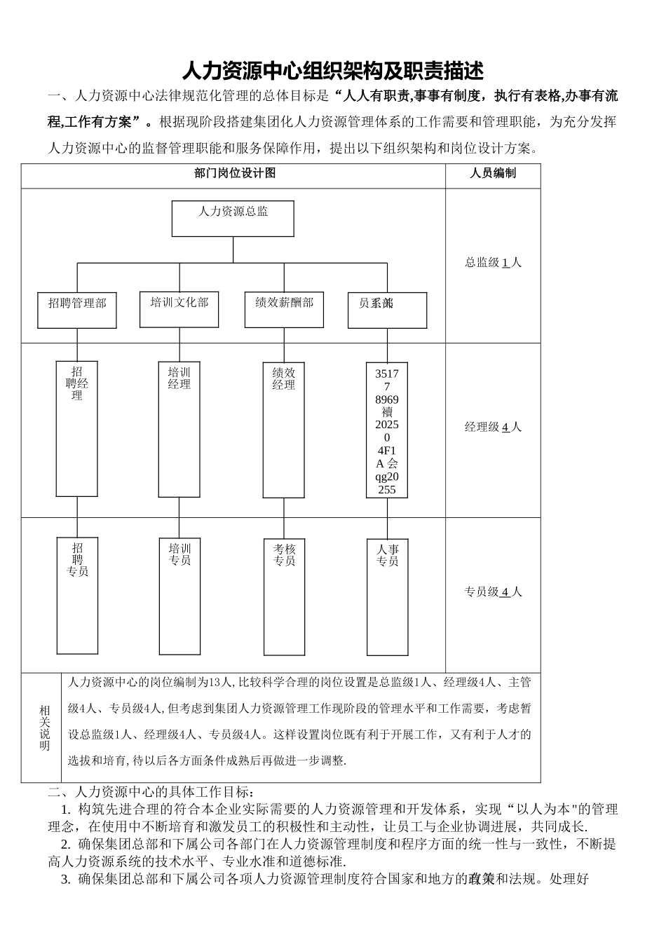 人力资源中心组织架构及职责描述_第1页