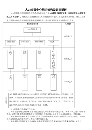 人力资源中心组织架构及职责描述