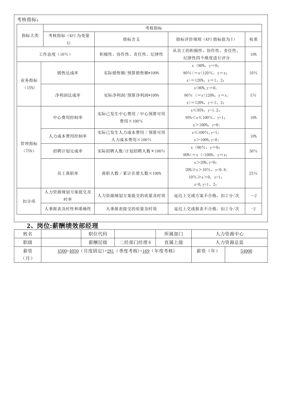 人力资源中心薪酬绩效考核一览表_第2页