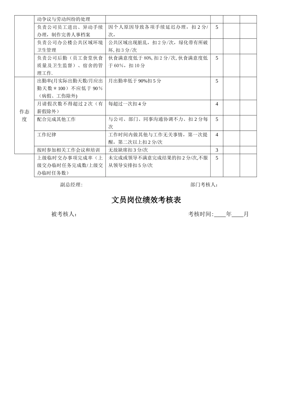 人力资源主管岗位绩效考核表_第2页