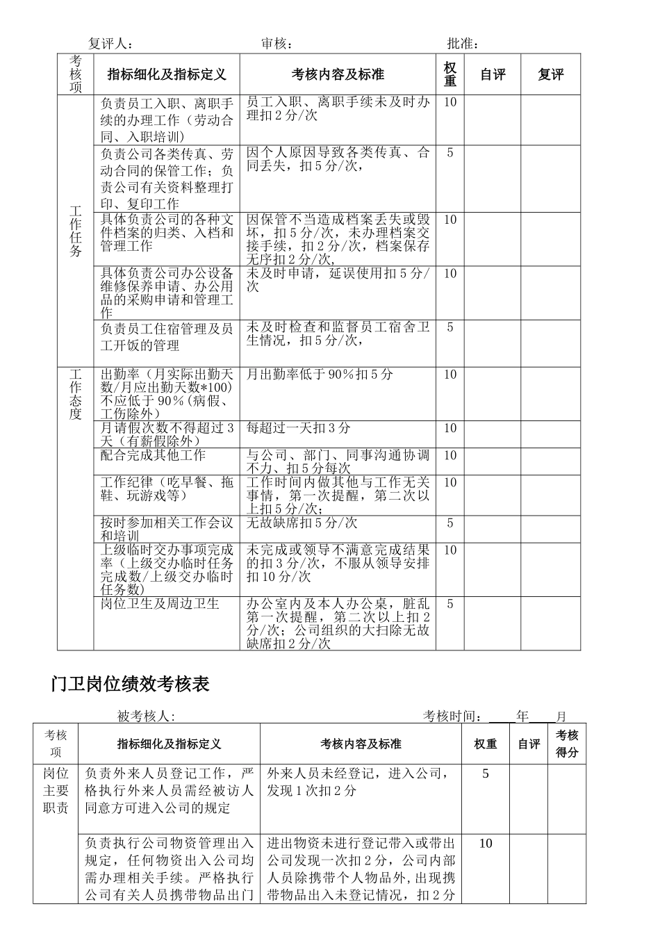 人力资源主管岗位绩效考核表_第3页