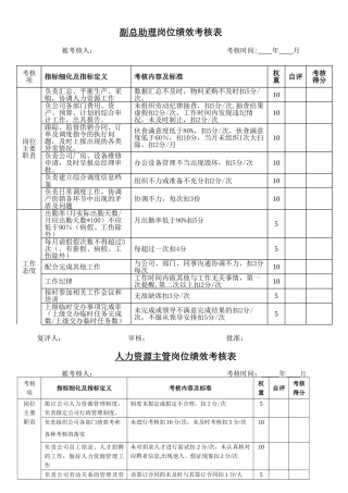 人力资源主管岗位绩效考核表