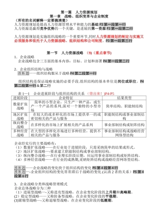 人力资源二级教材复习纲要