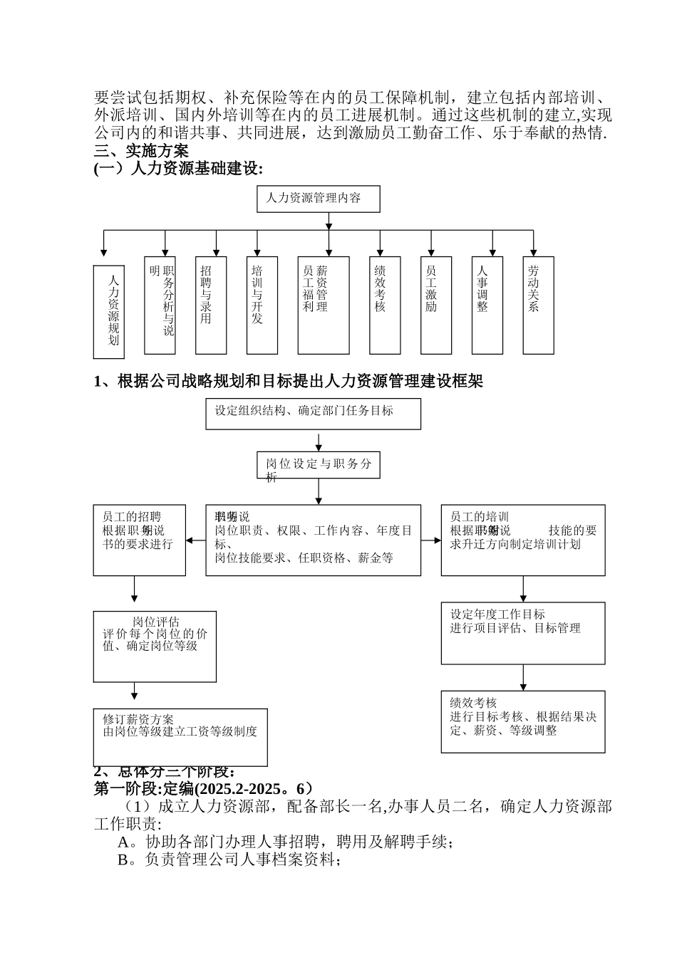 人力资源五年战略规划_第2页