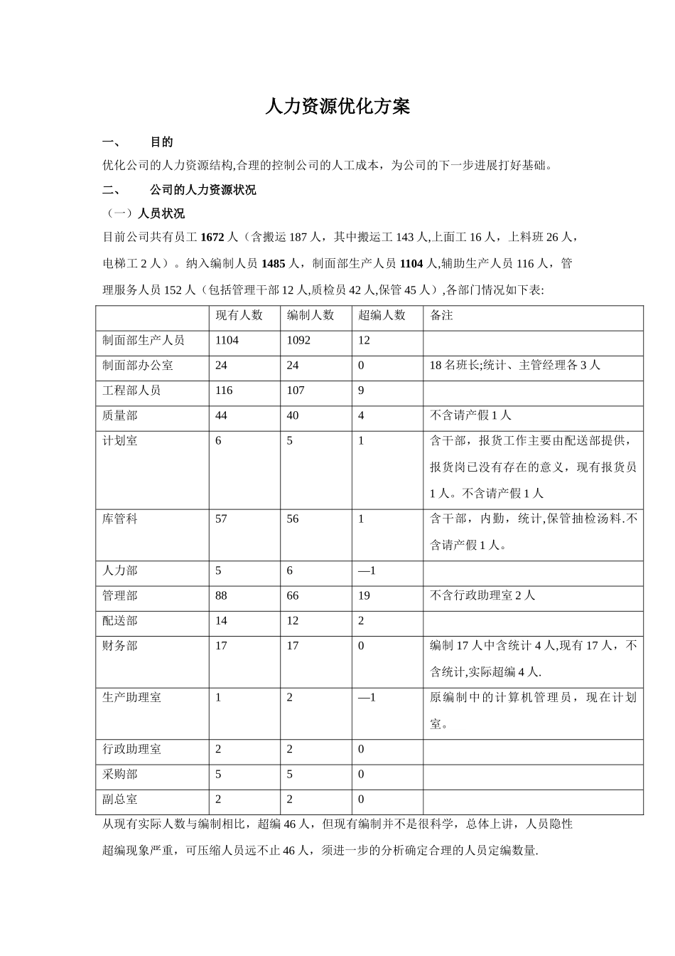 人力资源优化方案_第1页