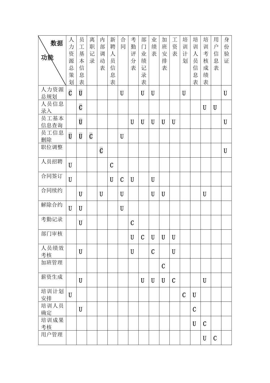 人力资源信息管理系统_第2页