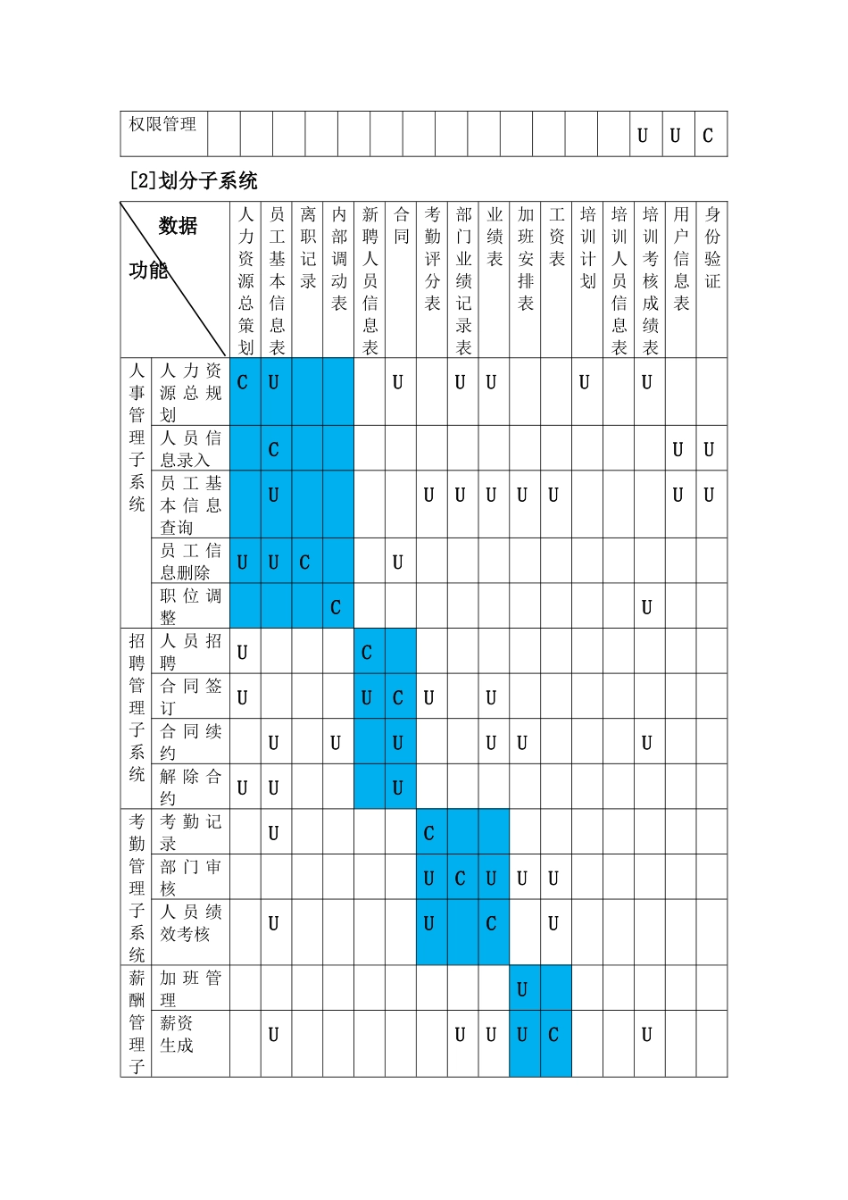 人力资源信息管理系统_第3页
