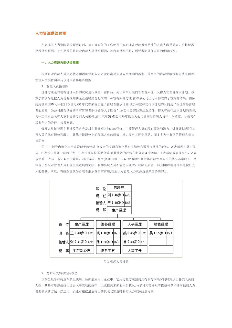 人力资源供给预测_第1页