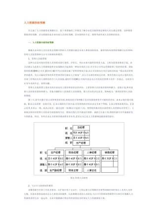 人力资源供给预测