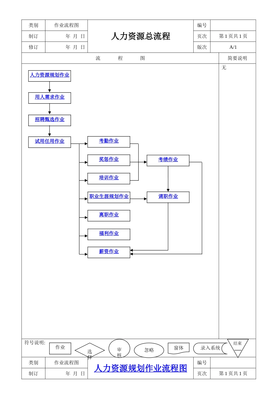 人力资源全套工作流程图_第1页