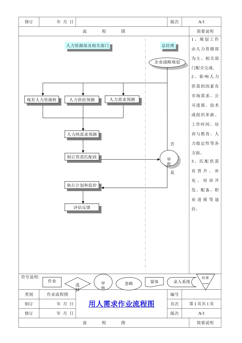 人力资源全套工作流程图_第2页