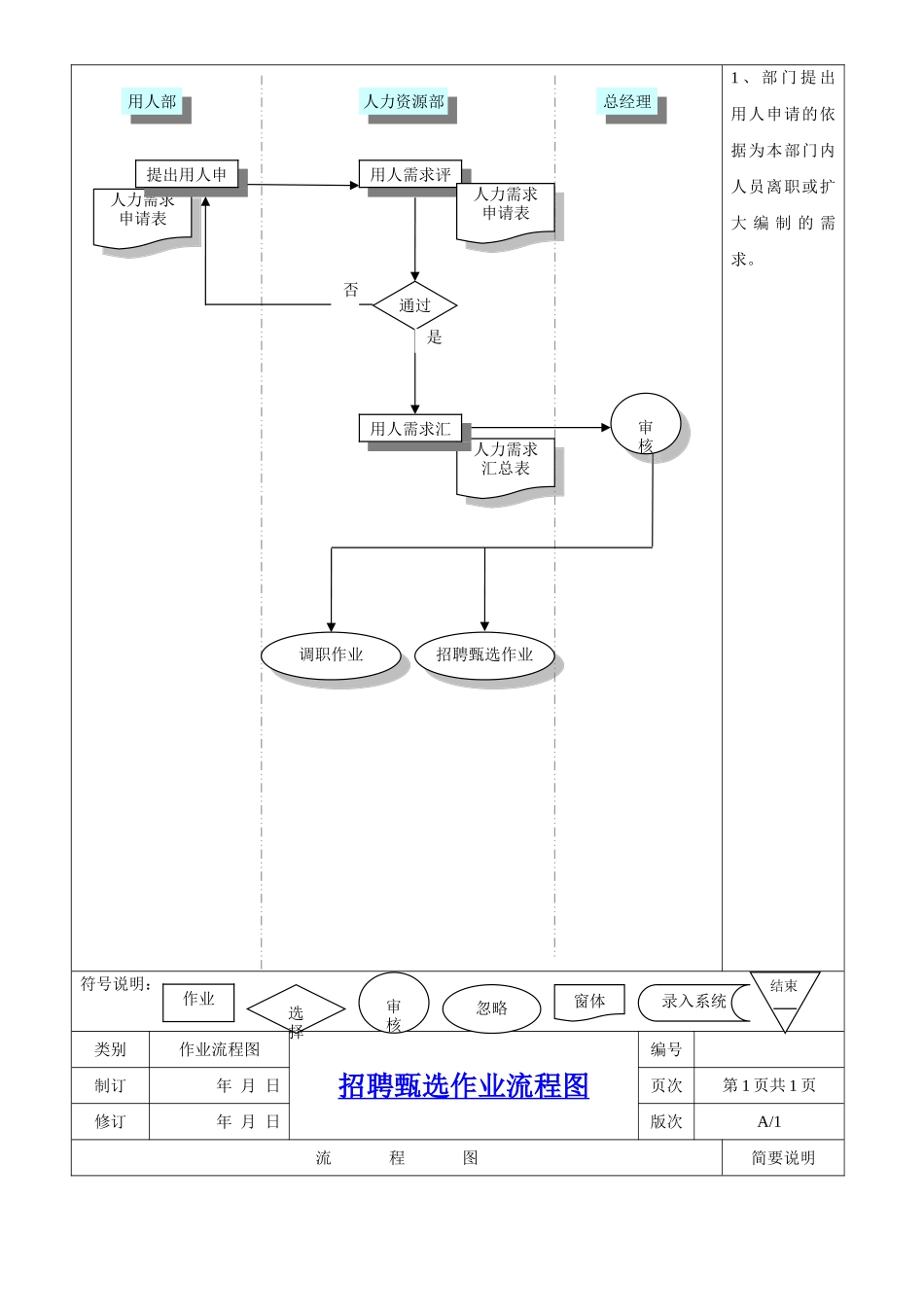 人力资源全套工作流程图_第3页