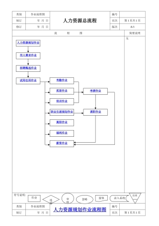 人力资源全套工作流程图