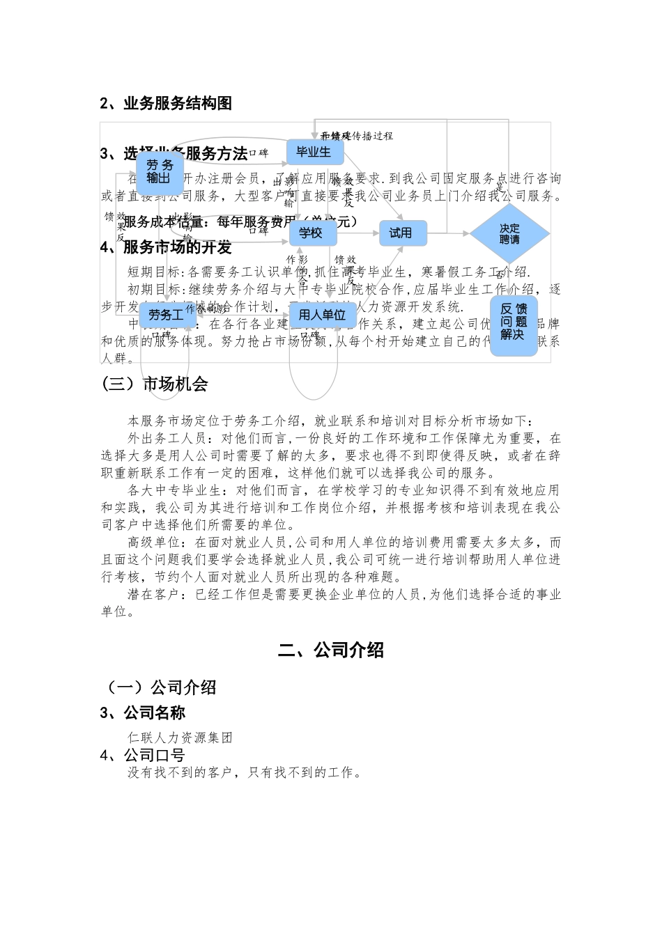 人力资源公司创业策划方案_第2页