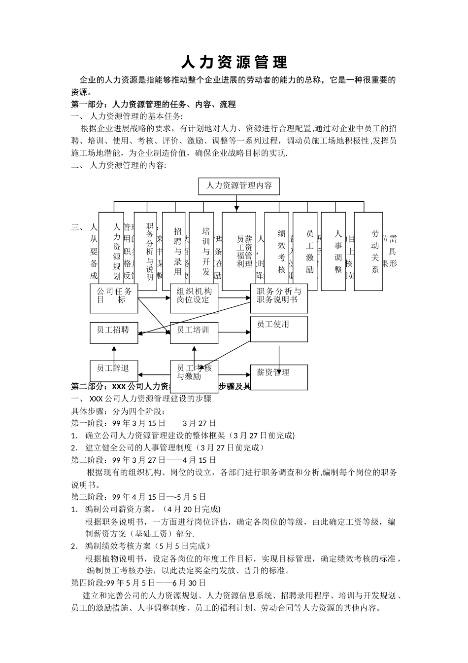 人力资源六大模块及全套管理表格_第1页