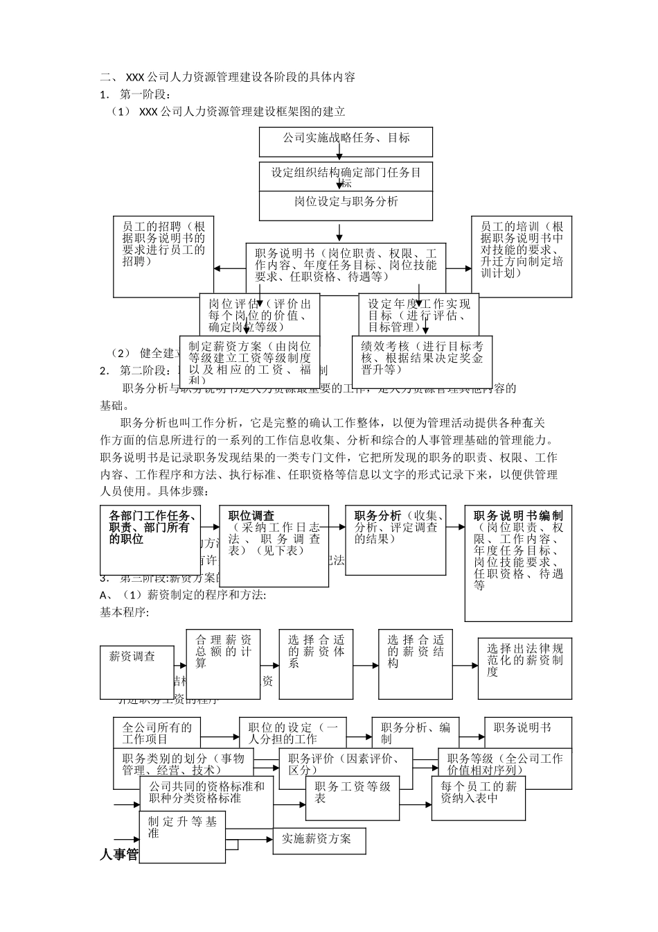 人力资源六大模块及全套管理表格_第2页