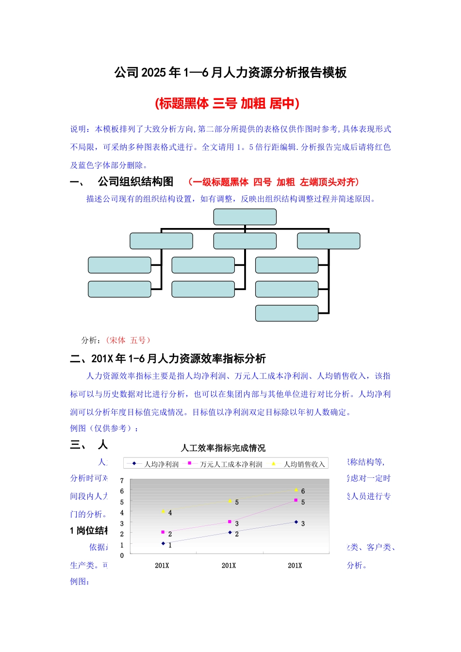 人力资源分析报告模板_第1页