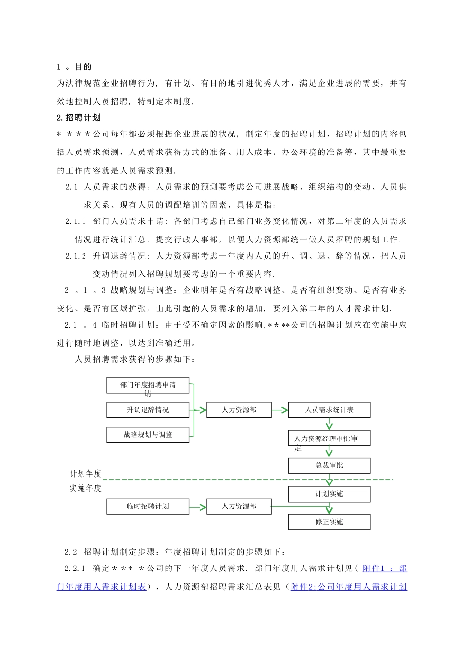 人力资源制度全_第3页