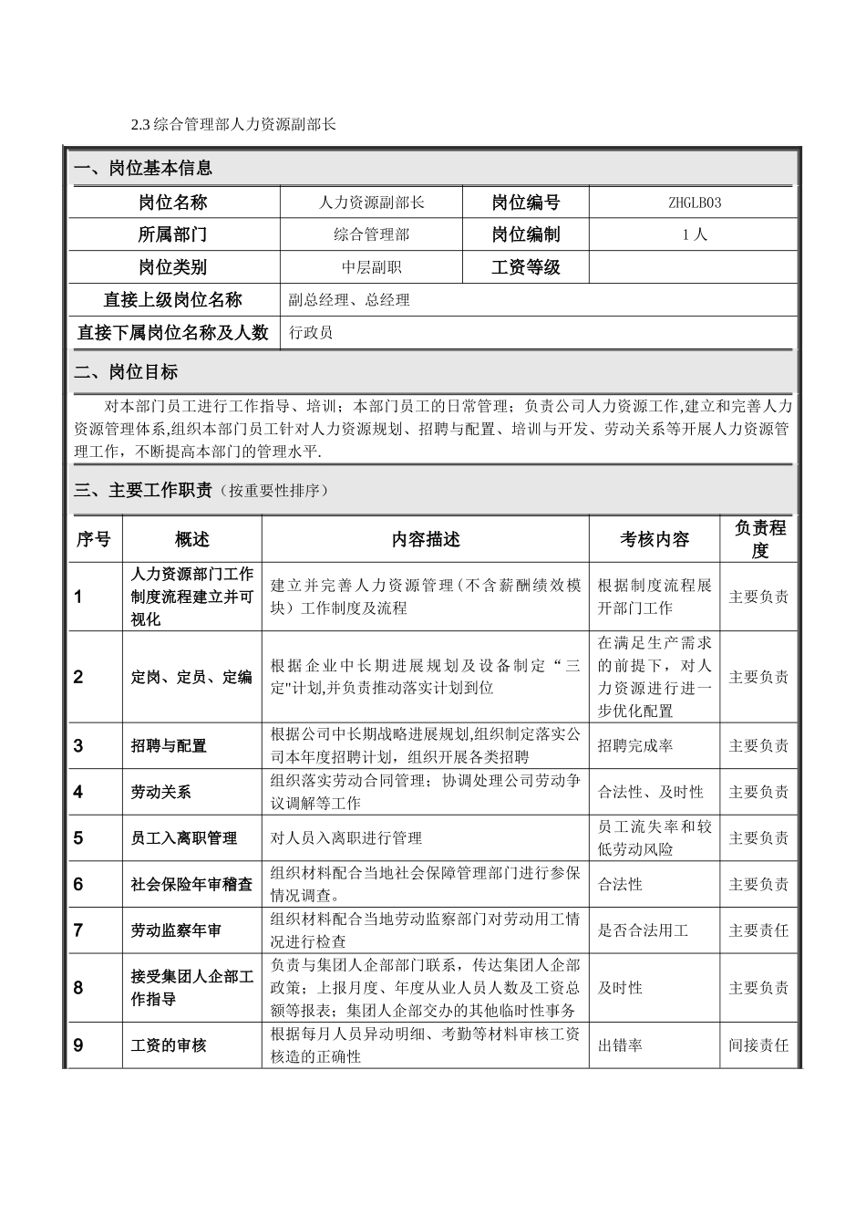 人力资源副部长岗位说明书_第1页