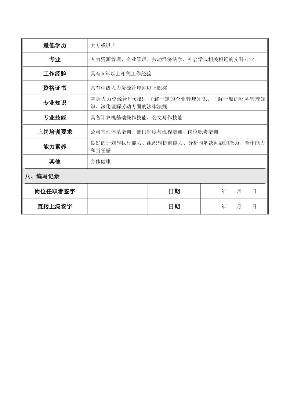 人力资源副部长岗位说明书_第3页