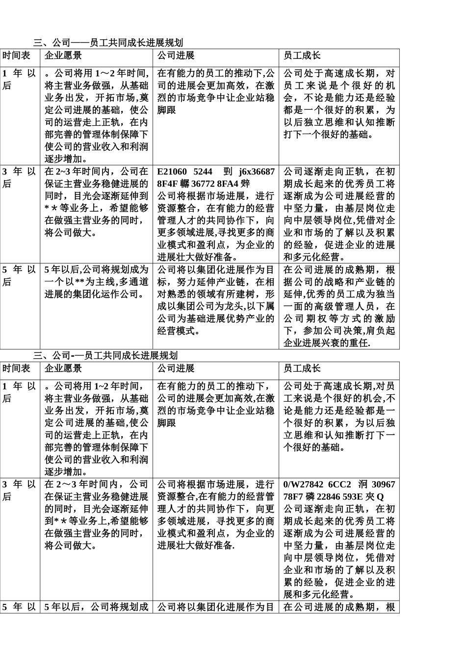 人力资源发展规划方针_第2页