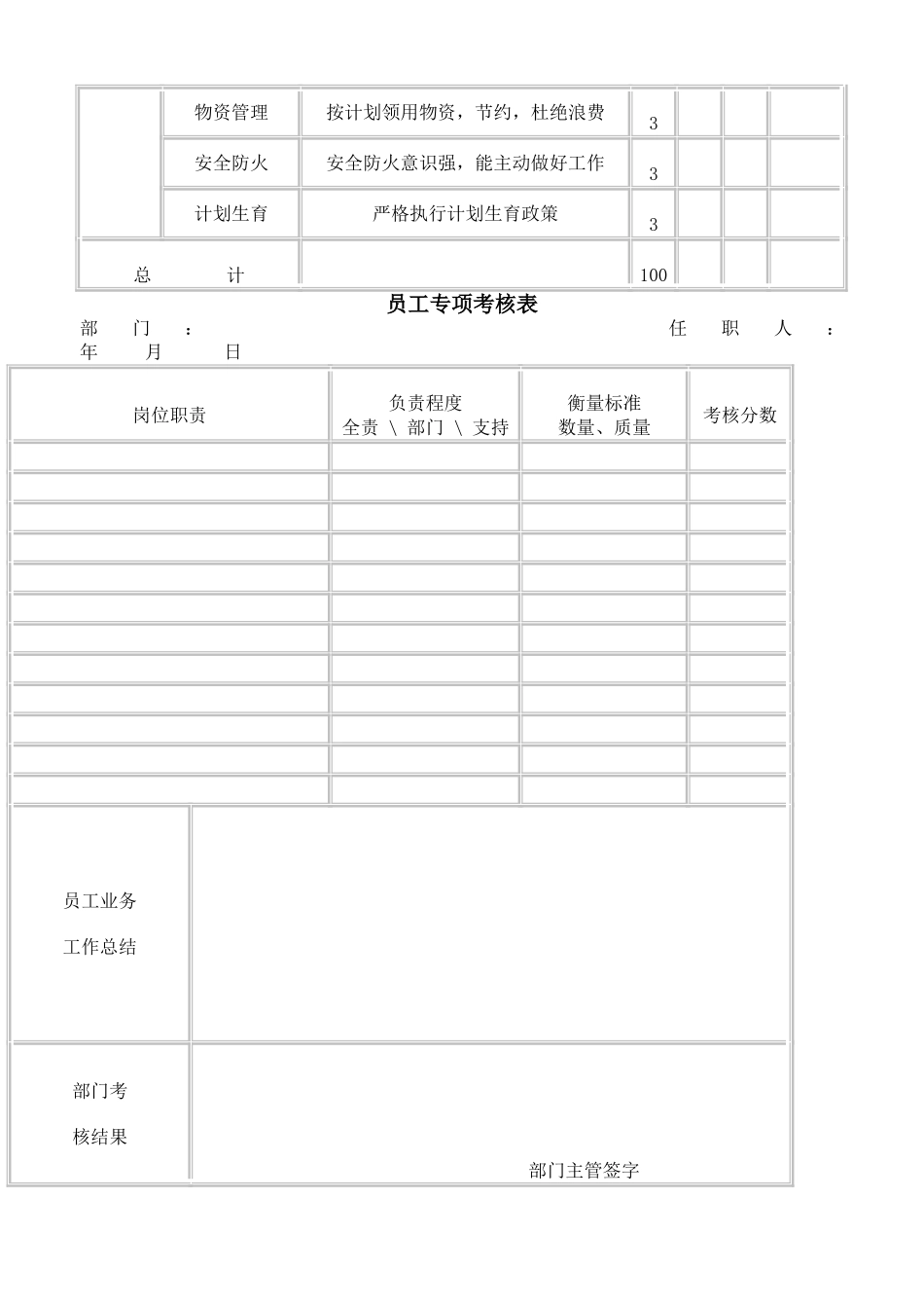 人力资源员工考核表大全_第2页