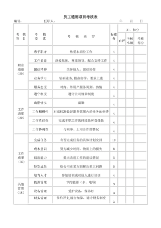 人力资源员工考核表大全