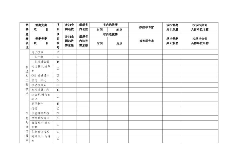 人力资源和社会保障部职业技能鉴定中心_第3页