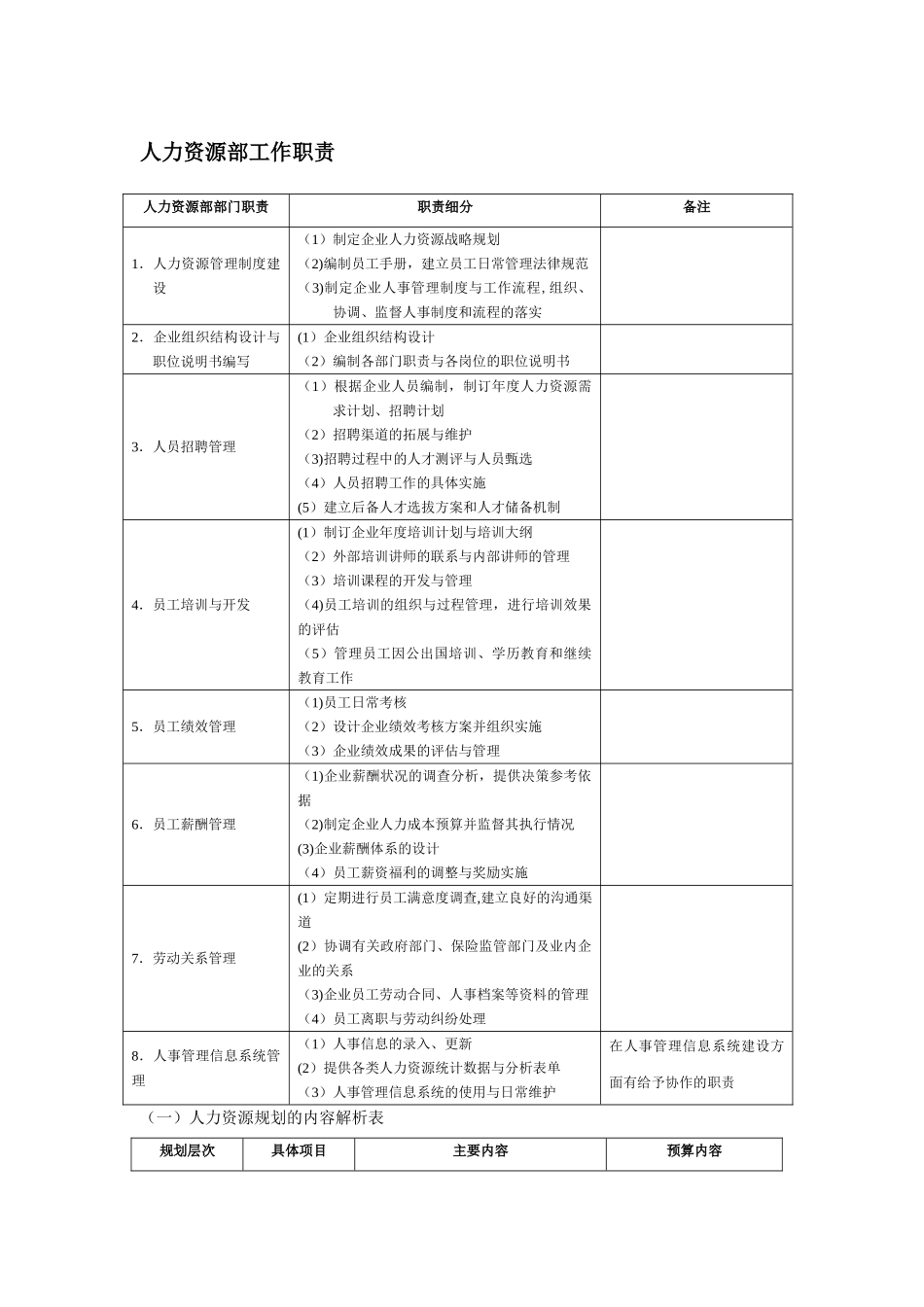人力资源岗位描述、职责及大体流程_第1页