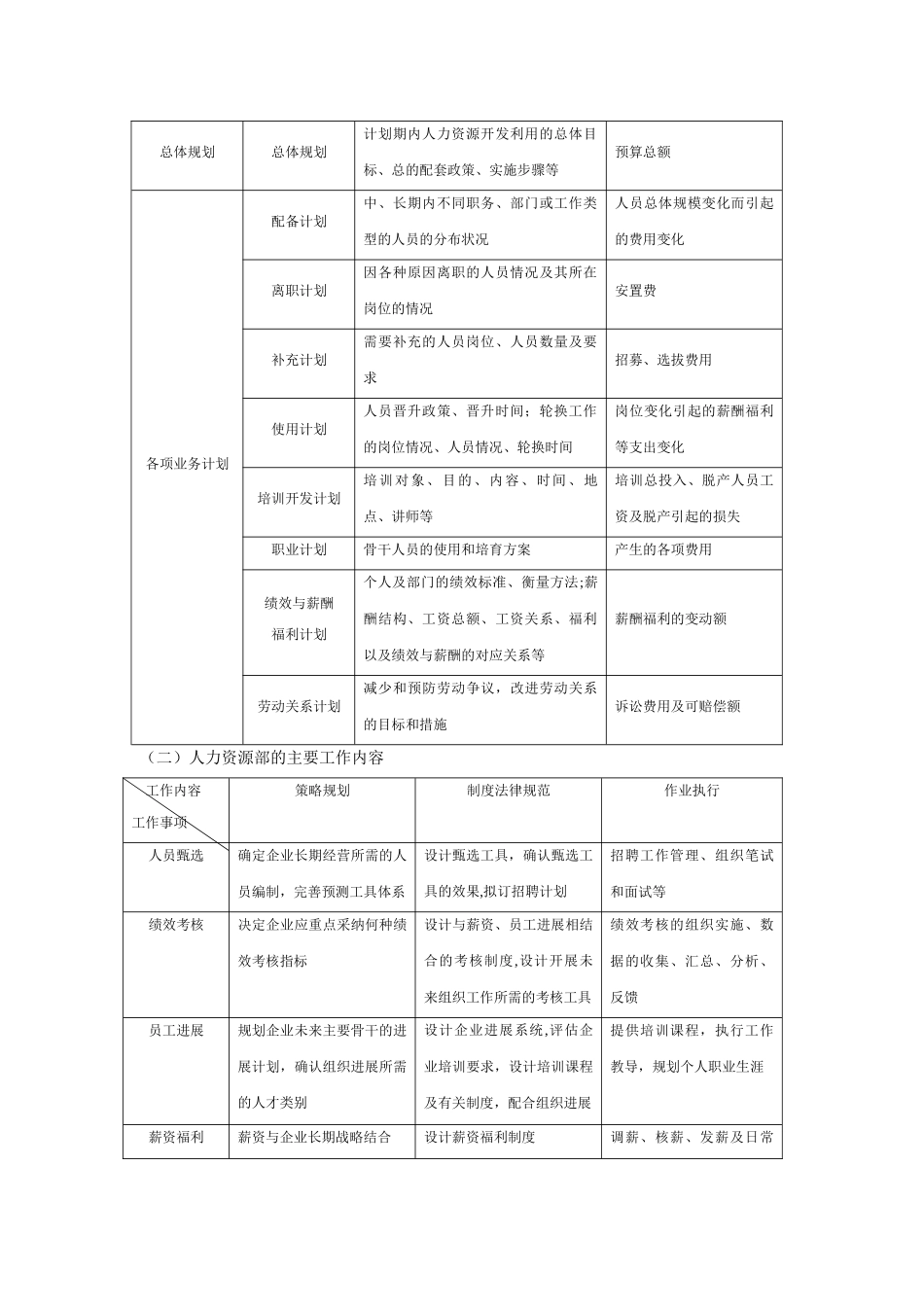 人力资源岗位描述、职责及大体流程_第2页