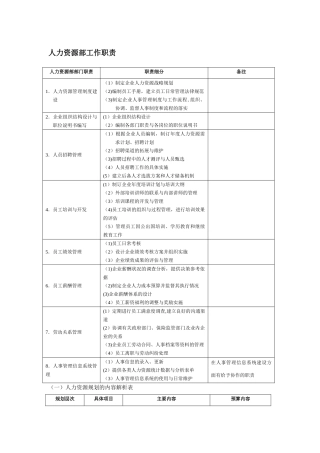 人力资源岗位描述、职责及大体流程