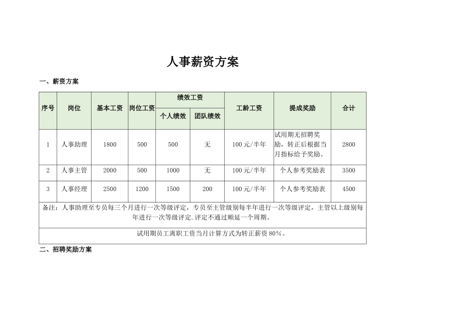 人力资源岗位职责及奖励方案_第1页