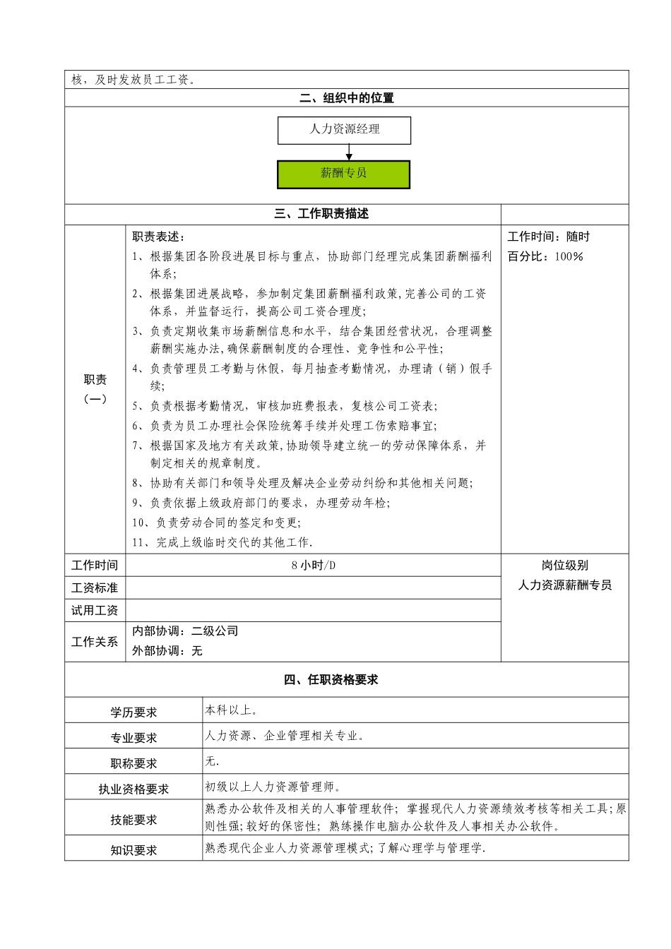 人力资源岗位说明书-新_第3页
