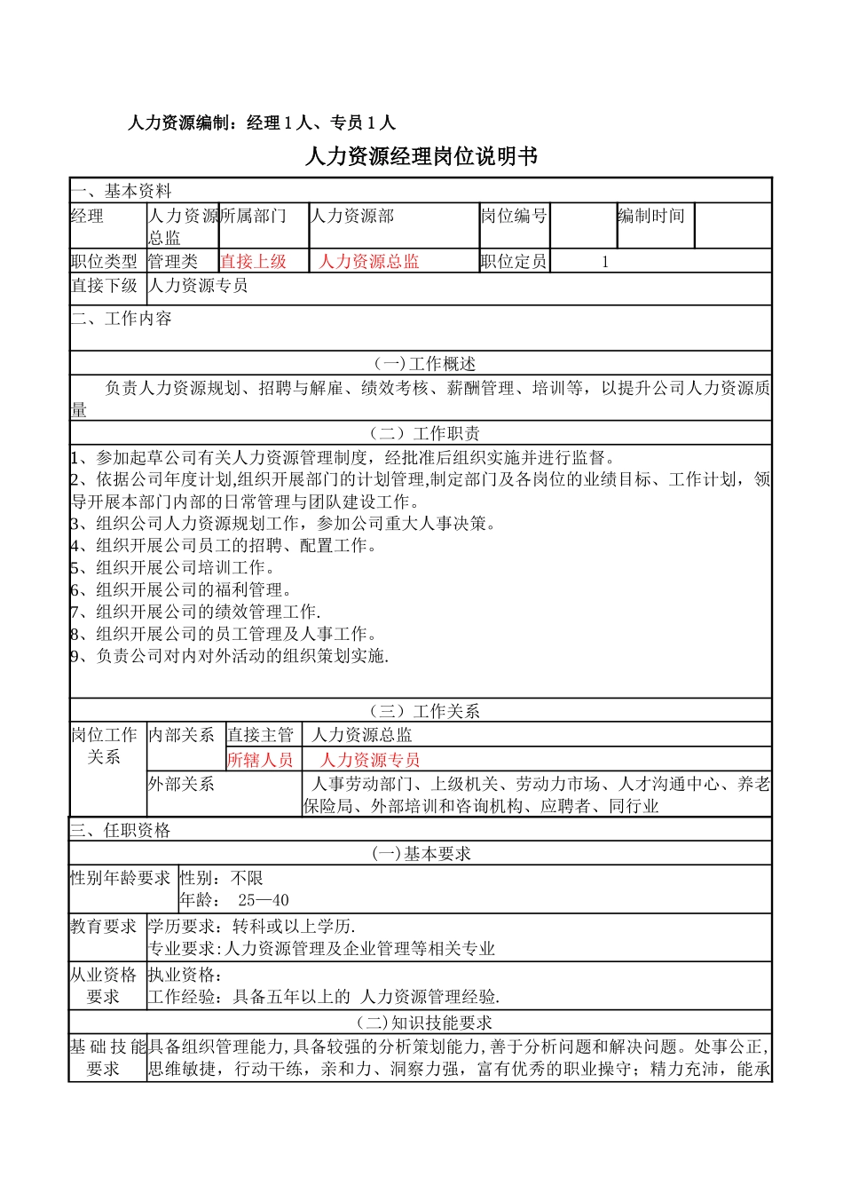 人力资源岗位说明书_第1页