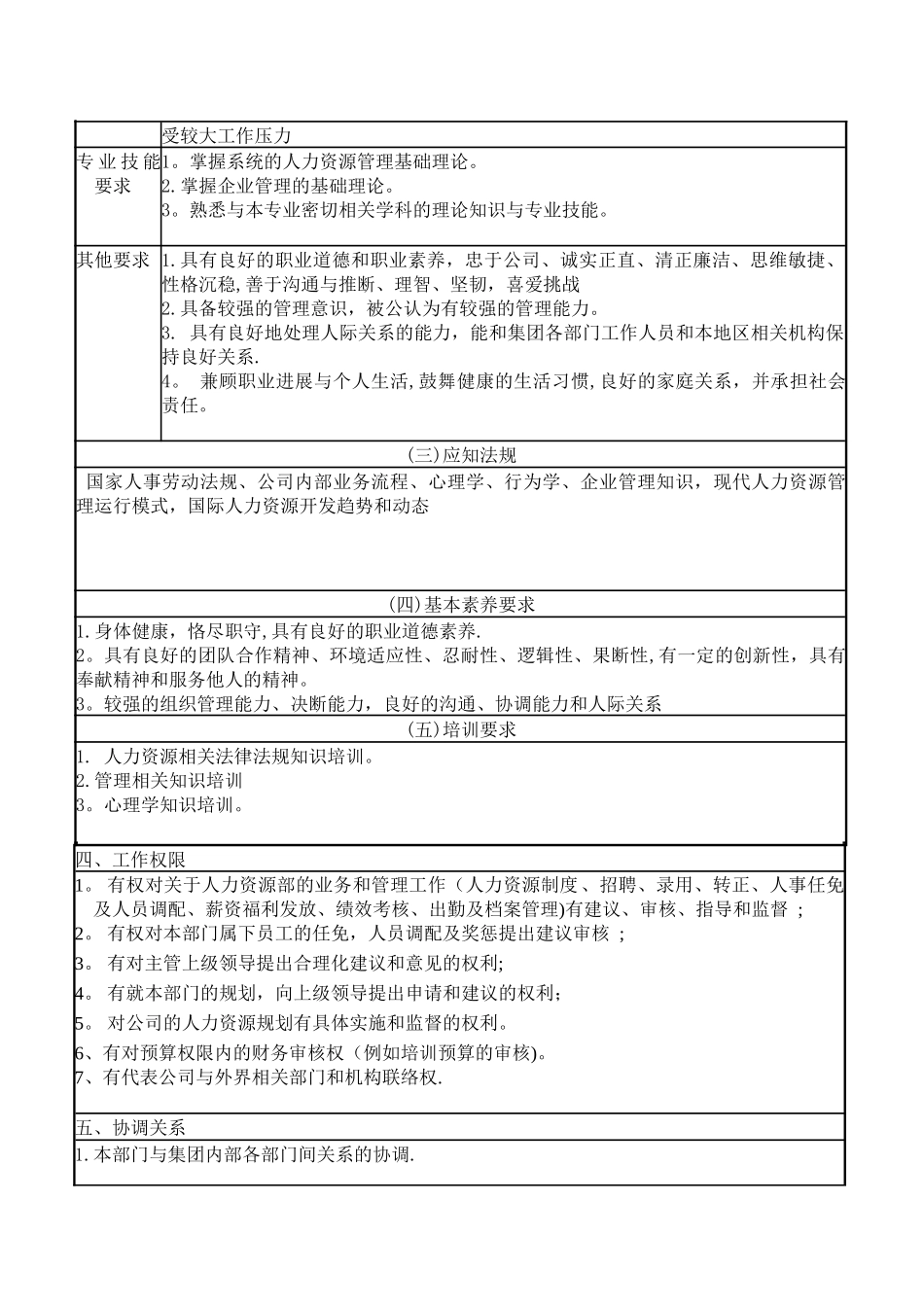 人力资源岗位说明书_第2页
