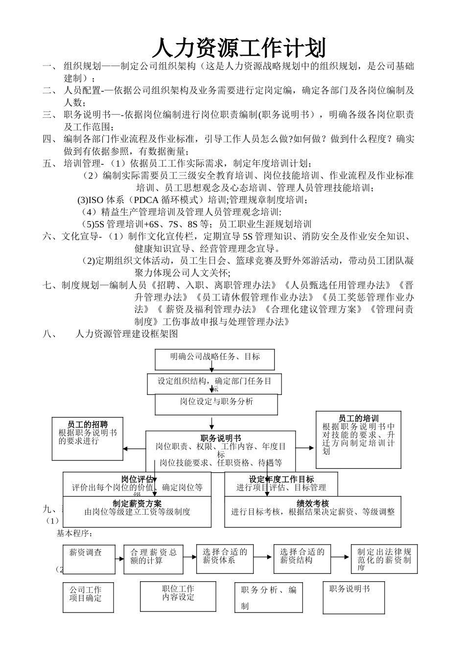 人力资源工作计划_第1页