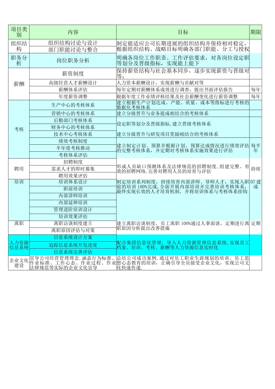 人力资源工作计划_第3页