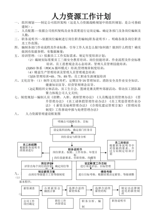人力资源工作计划
