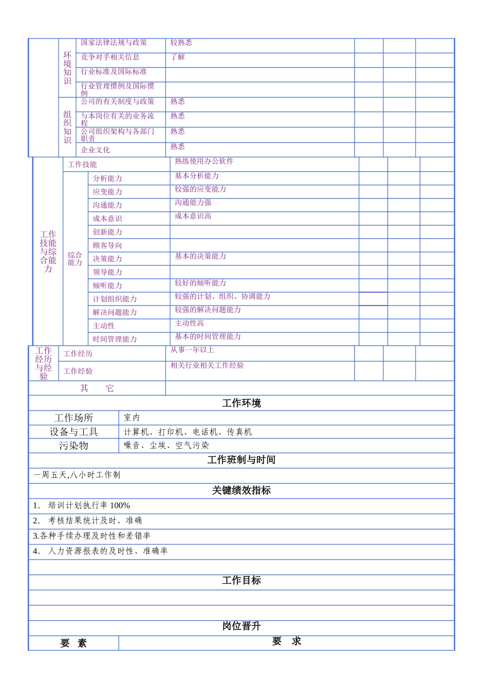 人力资源工程师岗位说明书v1.0_第2页