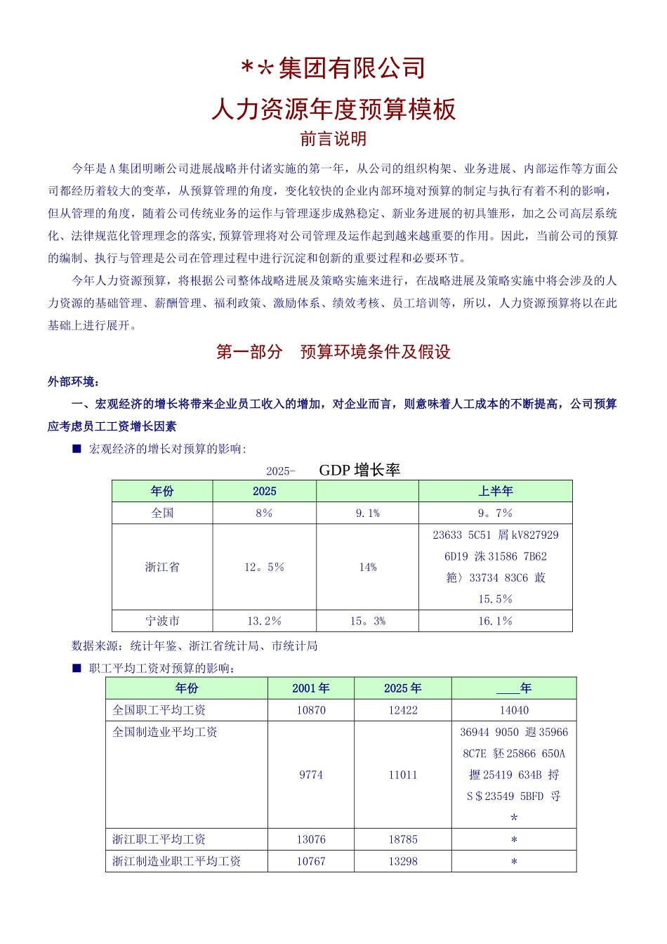 人力资源年度预算模板_第1页