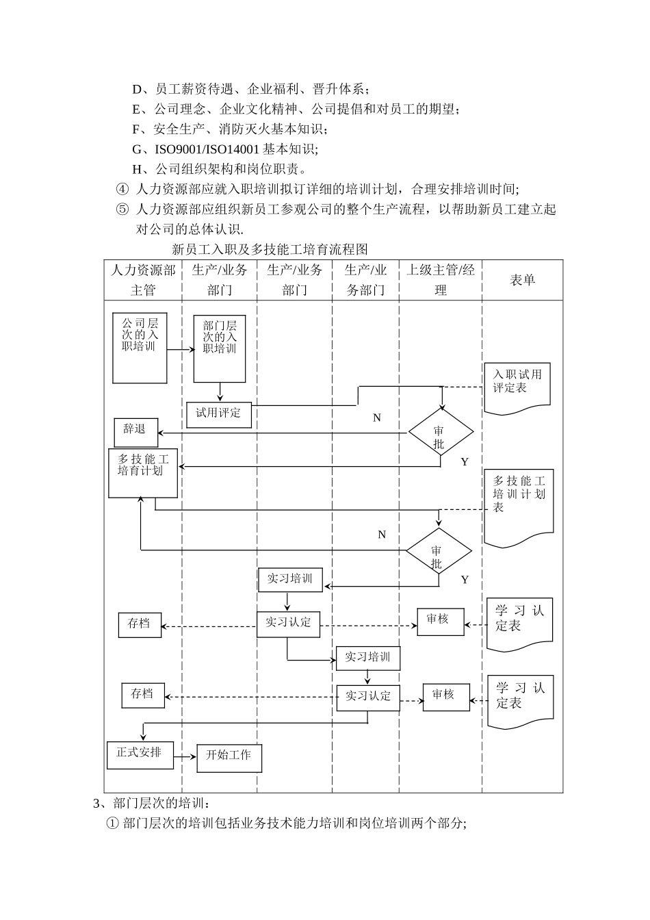人力资源开发制度_第3页