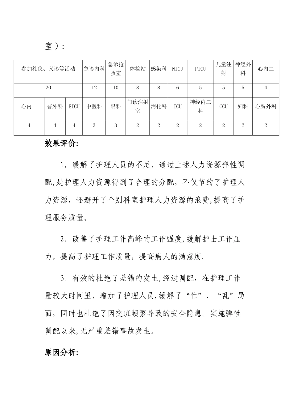 人力资源弹性调配实施效果评价_第2页