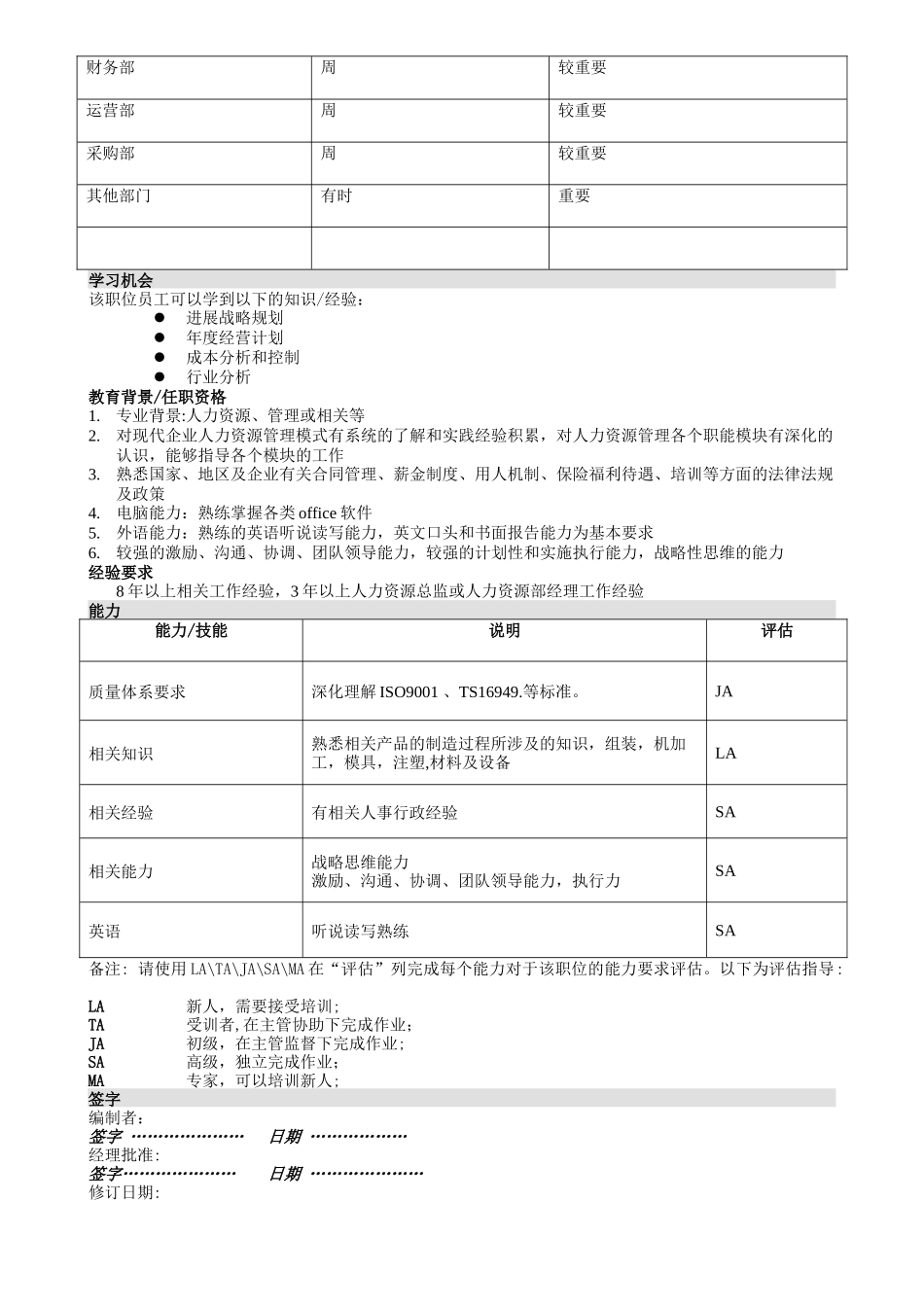 人力资源总监-职位说明书_第2页