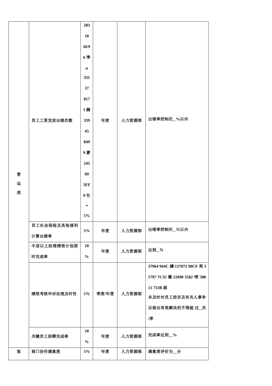 人力资源总监KPI量表_第2页