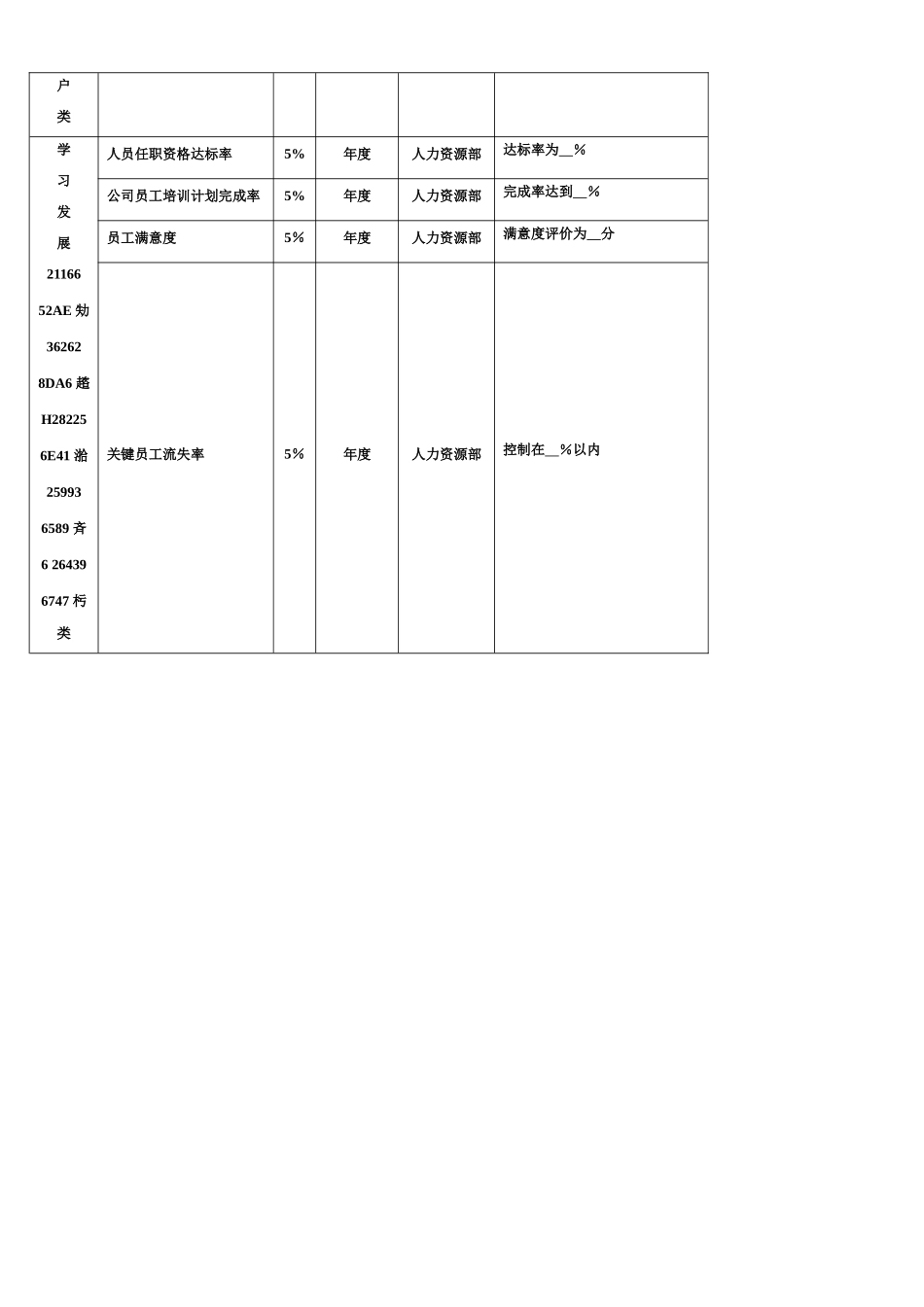人力资源总监KPI量表_第3页