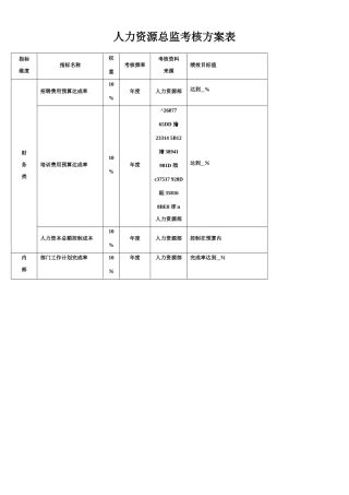 人力资源总监KPI量表